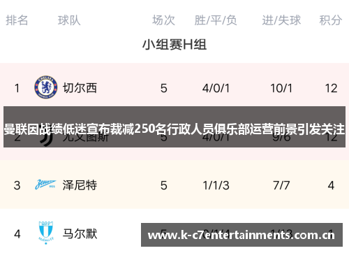 曼联因战绩低迷宣布裁减250名行政人员俱乐部运营前景引发关注